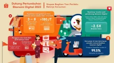 Shopee Bagikan Tren...