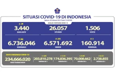 Update 28 Februari 2023,...