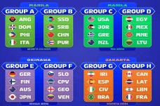 Hasil Drawing FIBA World...