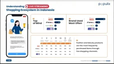 Shopee Live Jadi Platform...