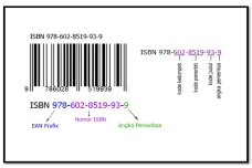 Pengertian ISBN, Fungsi,...