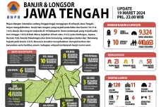 Update Banjir dan Longsor...