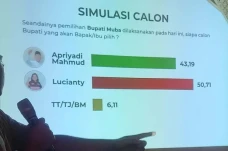 Survei Pilkada Muba...