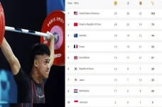 Klasemen Medali Olimpiade...