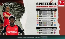 Musim Baru Bundesliga...