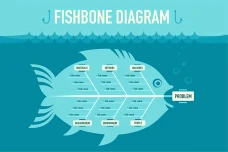 Fishbone Diagram, Teknik...