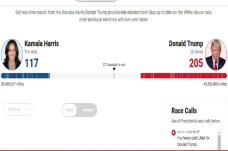 Hasil Sementara Pilpres...