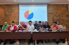 Pilkada Kabupaten Bekasi,...
