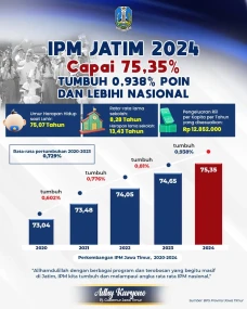 Naik 0,938 Persen Poin,...