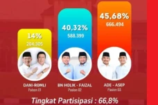 Pleno Pilkada Kabupaten...