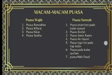 12 Jenis Puasa Wajib...