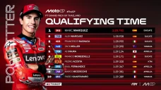 Hasil Kualifikasi MotoGP...