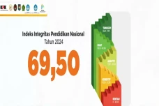 Survei KPK: Indeks Integritas...