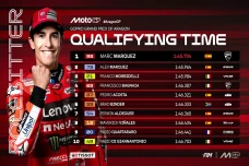 Marc Marquez Rebut Pole...