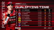 Marc Marquez Raih Pole...