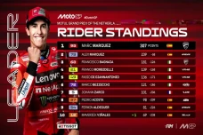 Jorge Lorenzo Yakin...