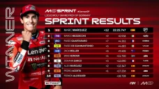 Marc Marquez Rajai Sprint...