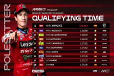 Dominasi Marc Marquez...