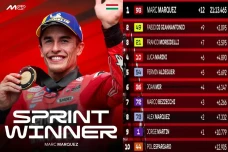 Marc Marquez Menangi...