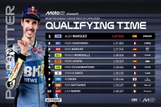 Hasil Kualifikasi MotoGP...