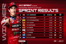 Drama Sprint Race Catalunya...