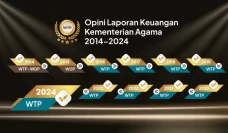 Kemenag Raih WTP Kesembilan...
