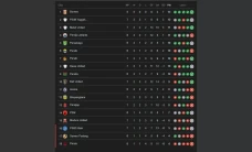 Klasemen Super League...