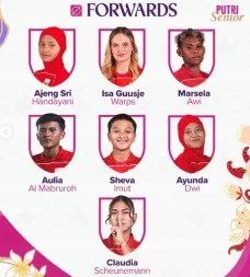 Daftar Skuad Timnas...