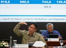 Rasio Utang Indonesia...