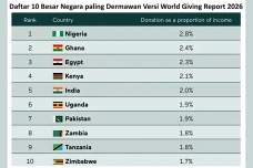 World Giving Report...