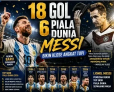 18 Gol, 6 Piala Dunia:...