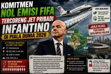 Komitmen Nol Emisi FIFA...