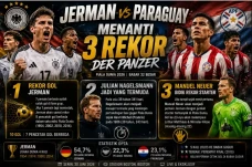 Jerman vs Paraguay:...