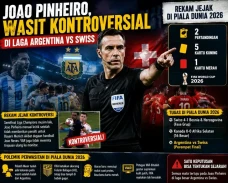 Profil Joao Pinheiro,...