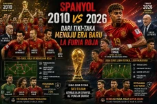 Spanyol 2010 vs 2026:...