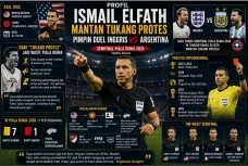 Profil Ismail Elfath,...