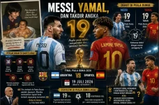Messi, Yamal, dan Takdir...