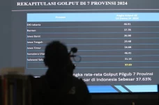 Tujuh Provinsi dengan...