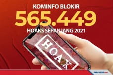 Sepanjang 2021, Kominfo...