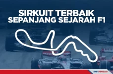 Daftar Sirkuit Balap...