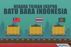 Negara-negara dengan...