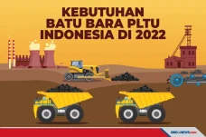 Kebutuhan Batu Bara...