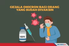 Gejala Umum Omicron...