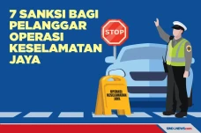 7 Sanksi Pelanggar yang...