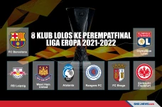 Daftar 8 Klub yang Lolos...