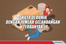 Berikut Ini Kota Di...