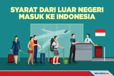 Syarat Penumpang dari...