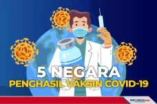 Lima Negara yang mengenghasilkan...
