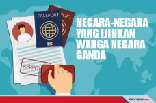 Ini Negara-negara yang...