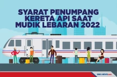 Syarat Penumpang Kereta...